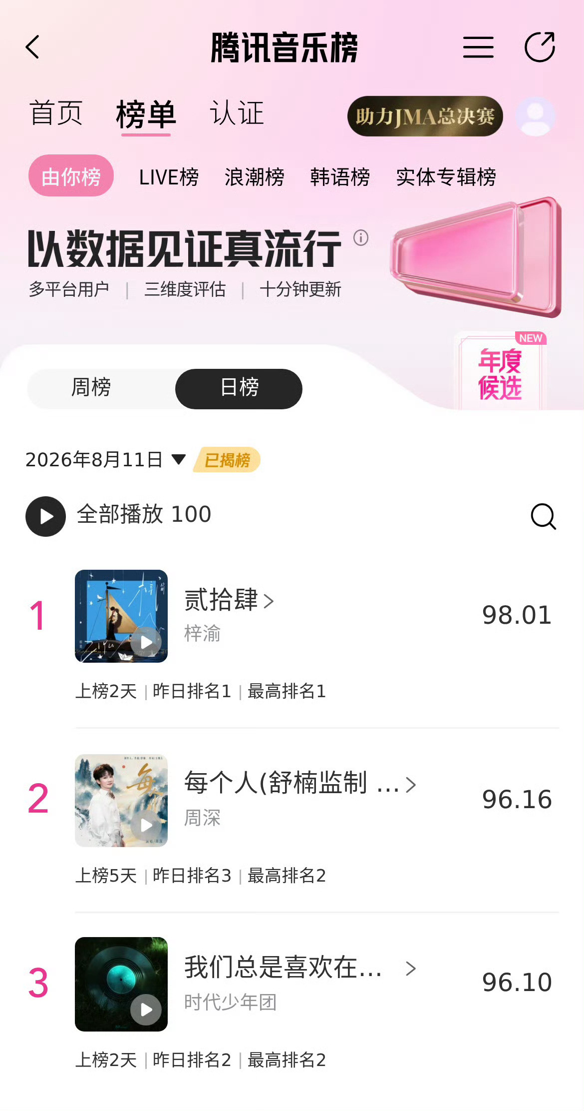 梓渝YUNI是不是有啥“第一牛逼症”？各种榜单都是TOP1