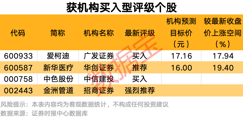 002860, 停牌收购PCB资产