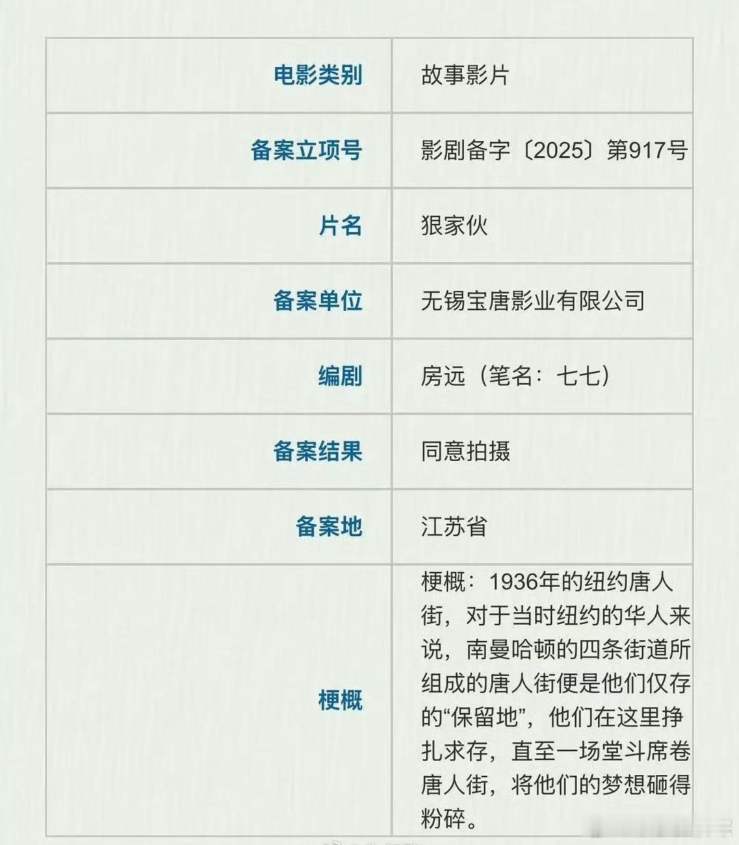 电影《狠家伙》近日开机主演：王宝强