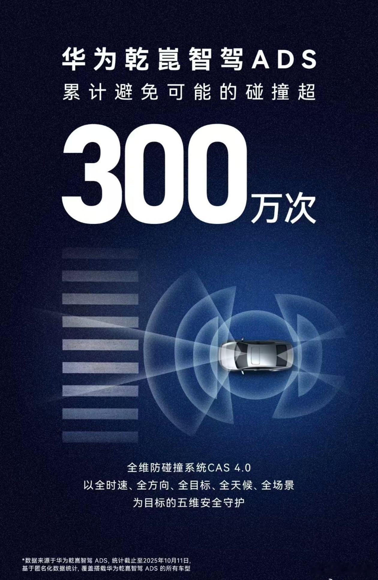 在L3级别之前，智能驾驶最主要的用途不是帮你开车，而是救命！救你，也救他人。华为