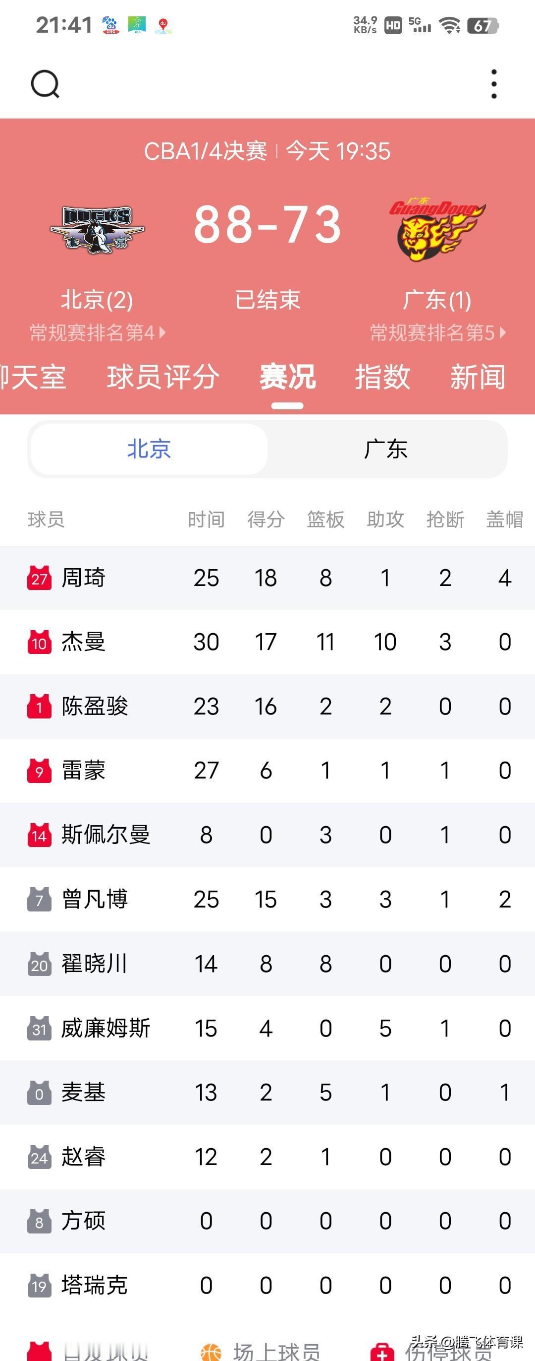随着北京主场88:73击败广东晋级四强，CBA本赛季各球队夺冠大概率如下:1