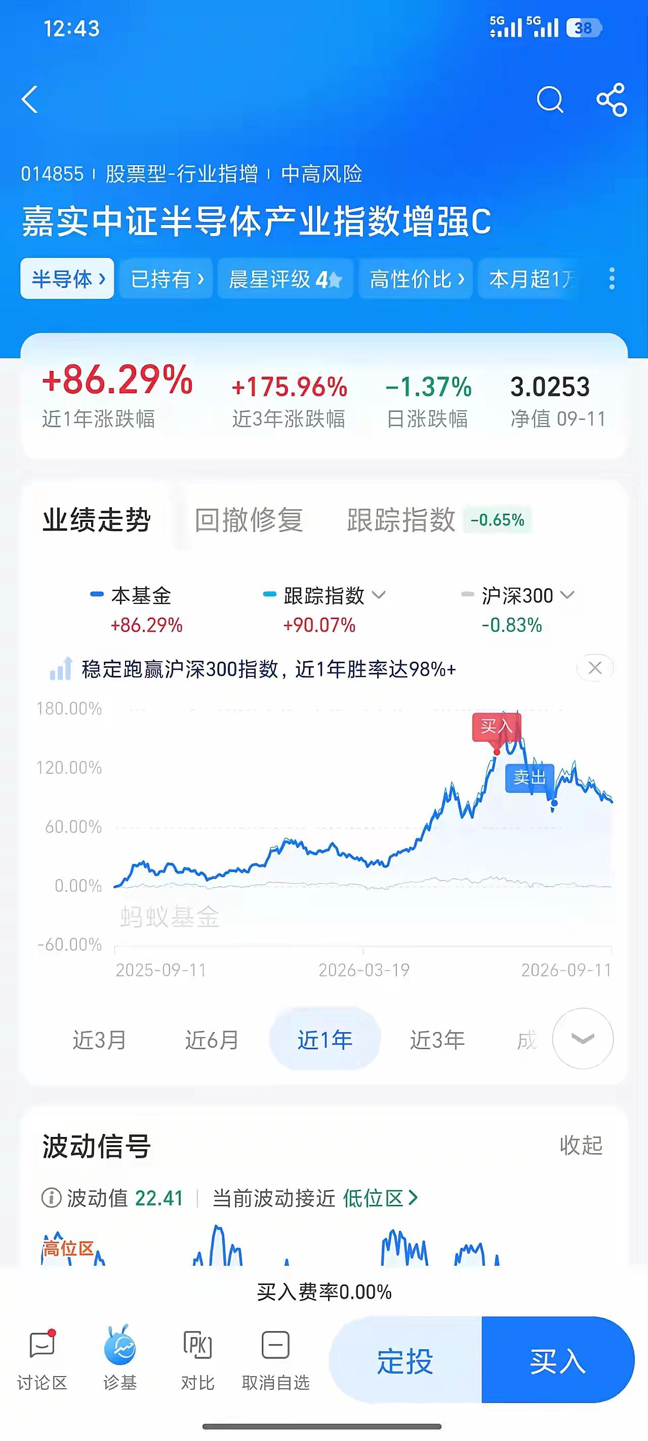 我敢说！这辈子做得最蠢的事，就是追了半导体和科技基金我敢说！这辈子我做过最