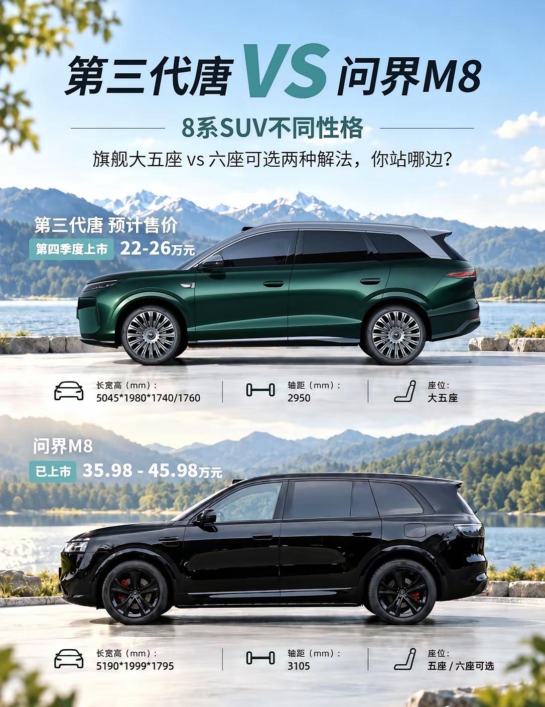 最近刷到不少图直接把第三代唐和问界M8摆在一起掰手腕，说实话我越看越觉得错位，这