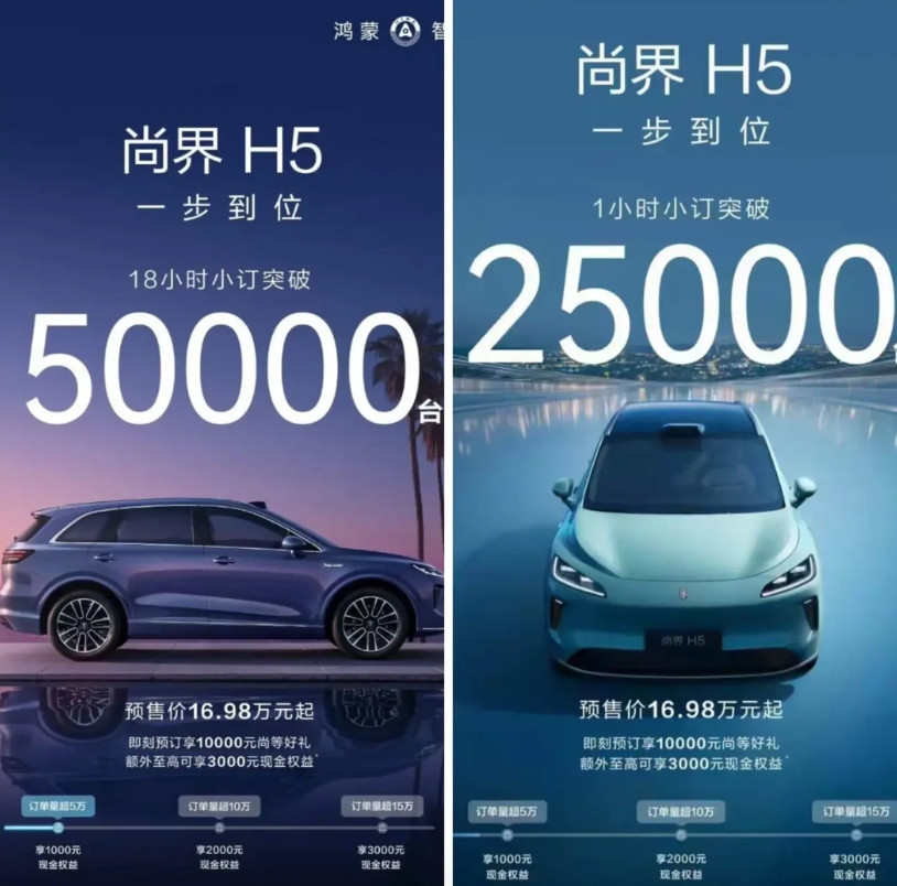 尚界开启预售即订单量破发，爆炸性增长？1小时2.5万辆，18小时5万辆，假如按照