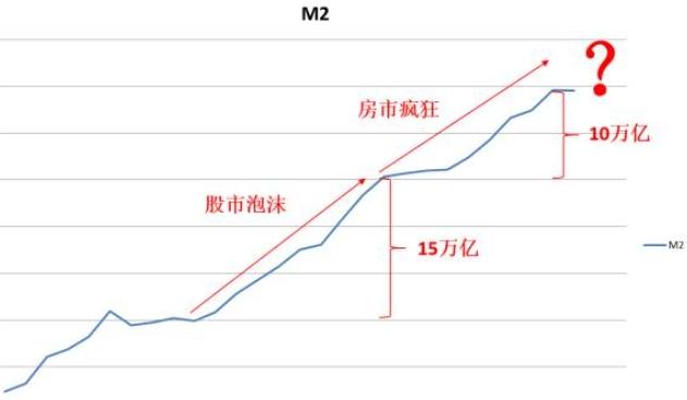 21年房价见顶，26年普跌局面貌似显而易见，为何没有出现踩踏现象，甚至还有人陆续