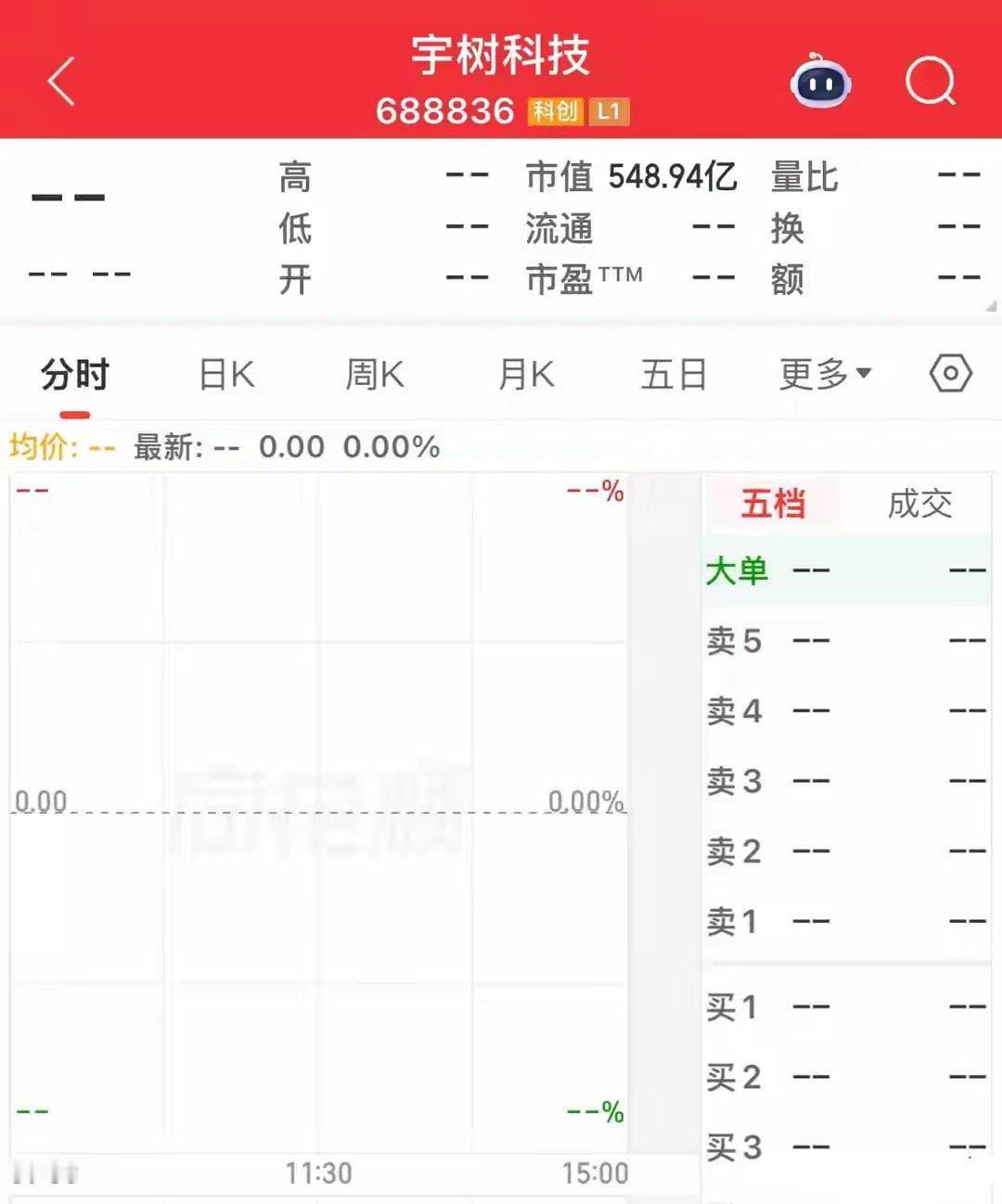 宇树科技二八分配，仅20%额度留给散户，中签率低，1签能盈利多少如果上市首日涨2