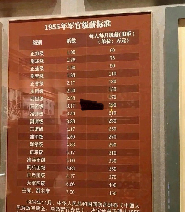 军官的工资居然这么高，确实有点出乎意料。