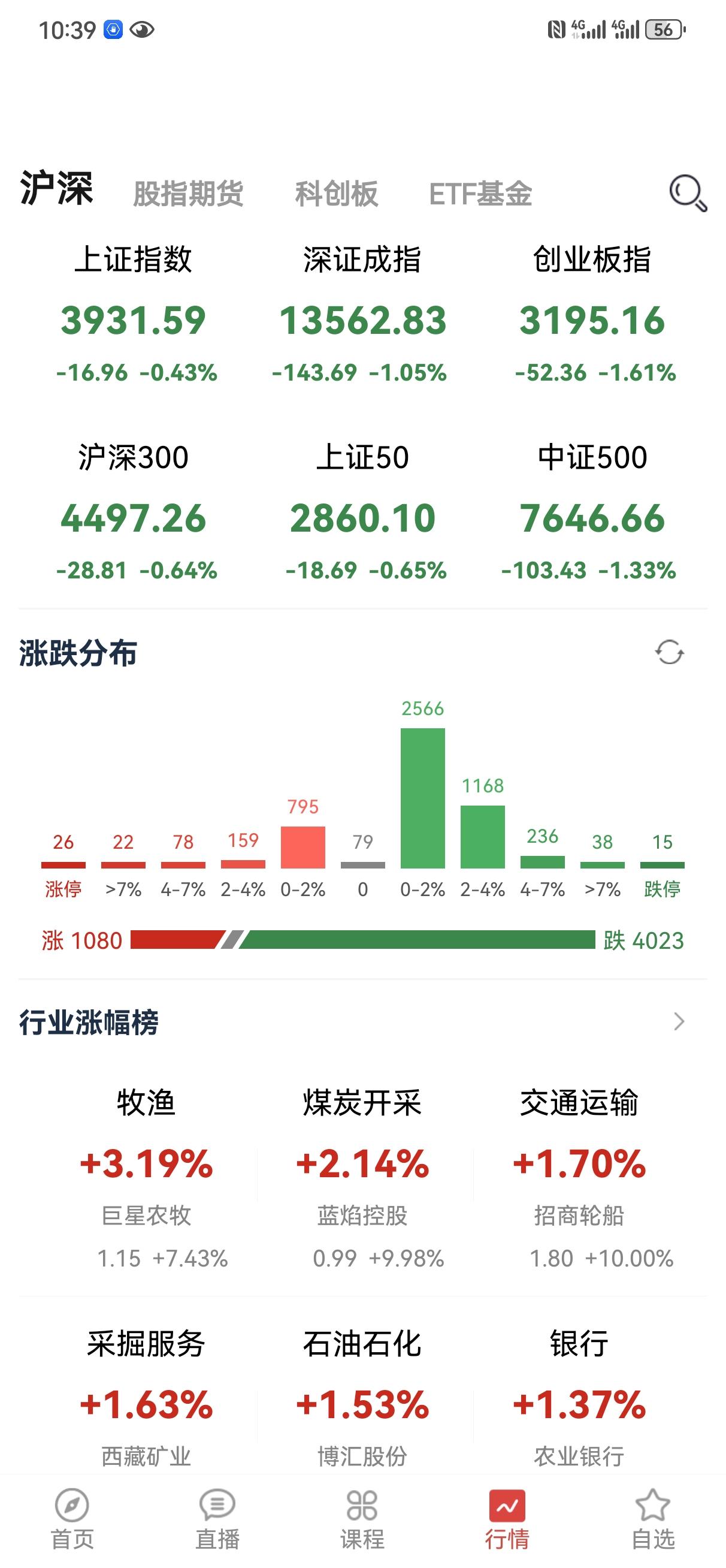 嗯，猫一天。咱从来不会因为一两天的走势轻易改变判断，也从不事后诸葛亮或者墙头草，
