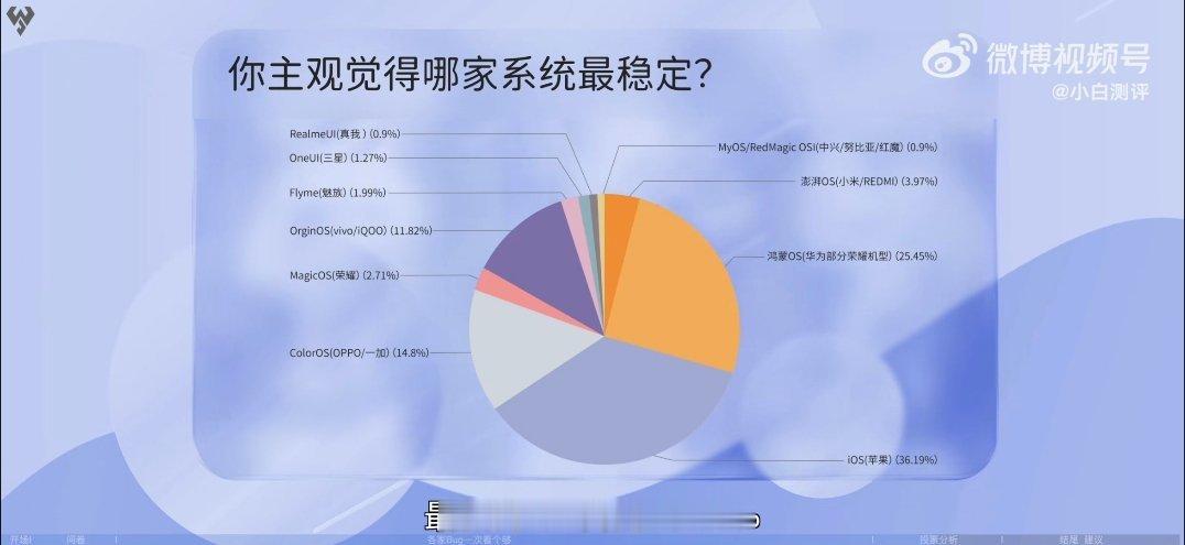 小白测评最新关于系统bug的视频真的是很有收获，这两张图都是网友主观投票，最稳定