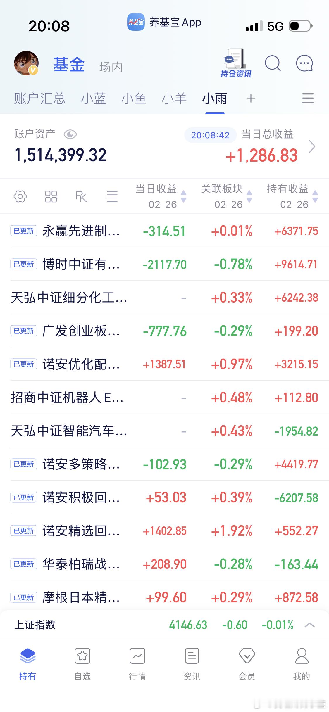大部分基金更新出来了先给你们发一下。很煎熬已经快要放弃了…
