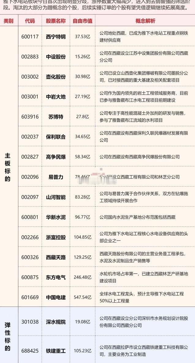 实锤版概念股​​​