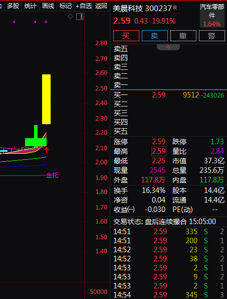 热门个股解读——美晨科技（300237）