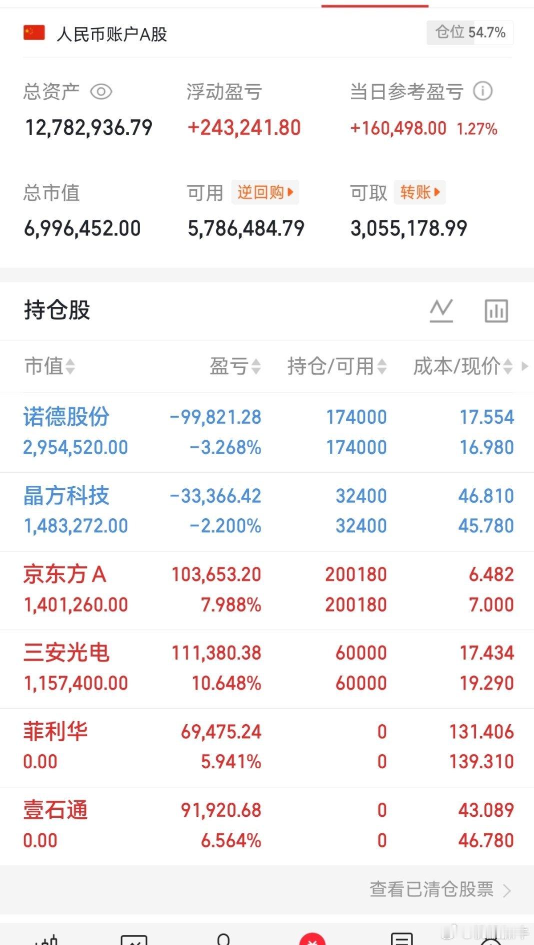 重要通知📢，桃桃的菲利华下车了！准备进入下一只潜力股，点赞+评论178满100