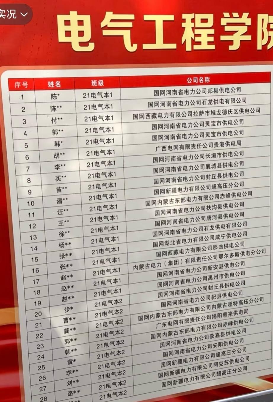 河南某二本就业去向。这正说明了张雪峰的意义。一个农家孩子读了这个，至少改命了