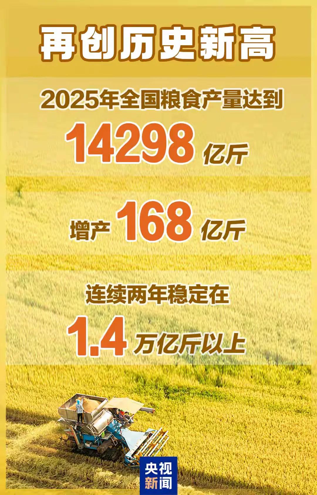 看来，失去欧洲粮仓也没什么了不起！自己一年生产14298亿斤，14亿人一人