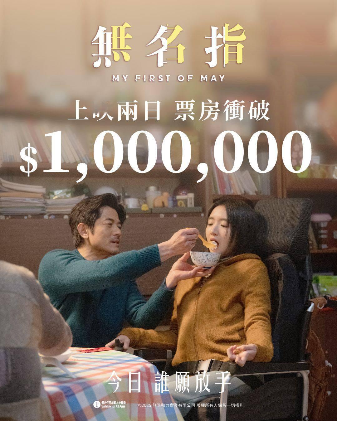 2025年第34周香港票房：1.《鬼灭之刃剧场版无限城篇第一章猗窝座再