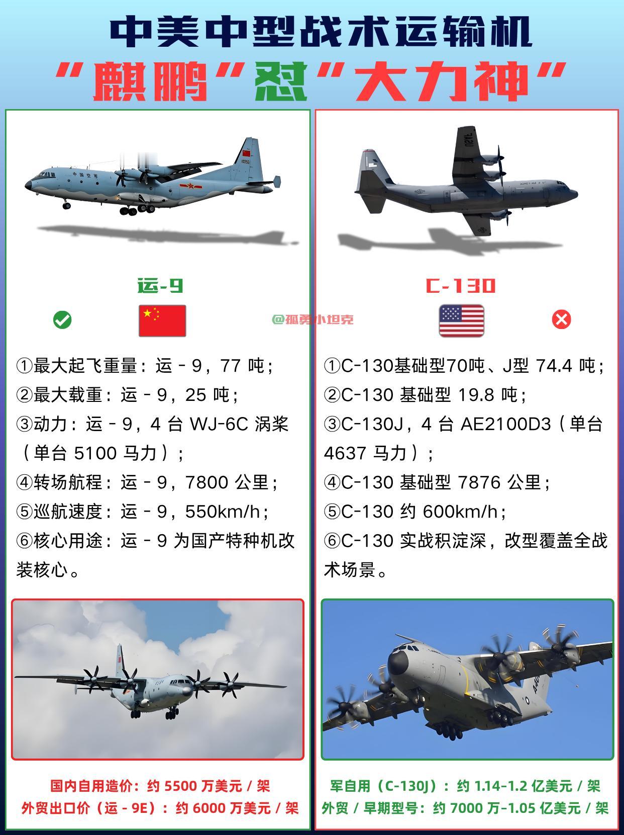 营救折戟的C130，真比运9更具实战价值吗？营救F15E飞行员折戟，C13