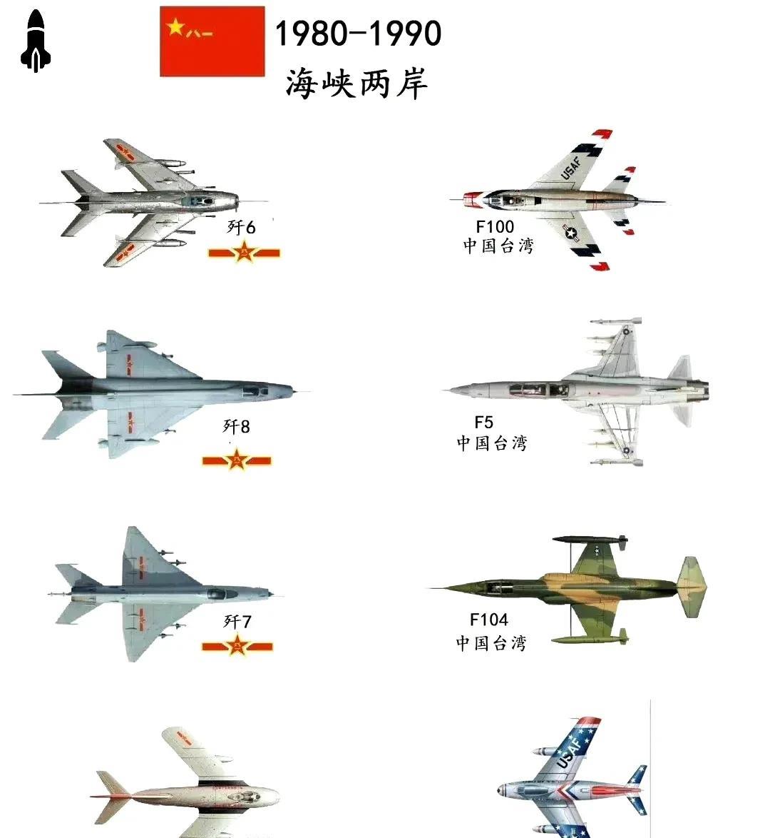 两岸空军实力对比图。80-90年代，其实双方空军没有代差，我们还有规模优势。