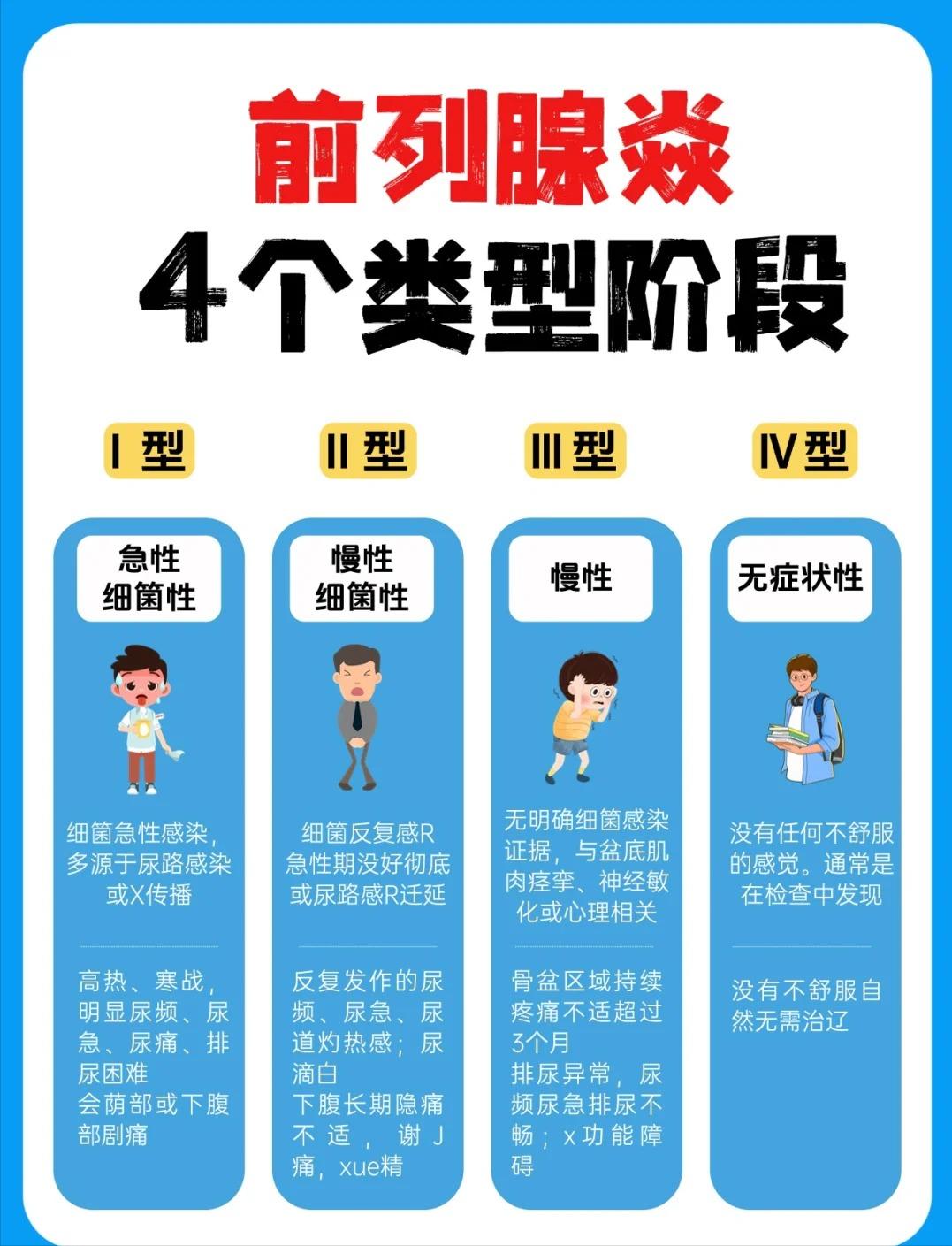 男生必看｜前列腺炎总不好？先分清类型阶段