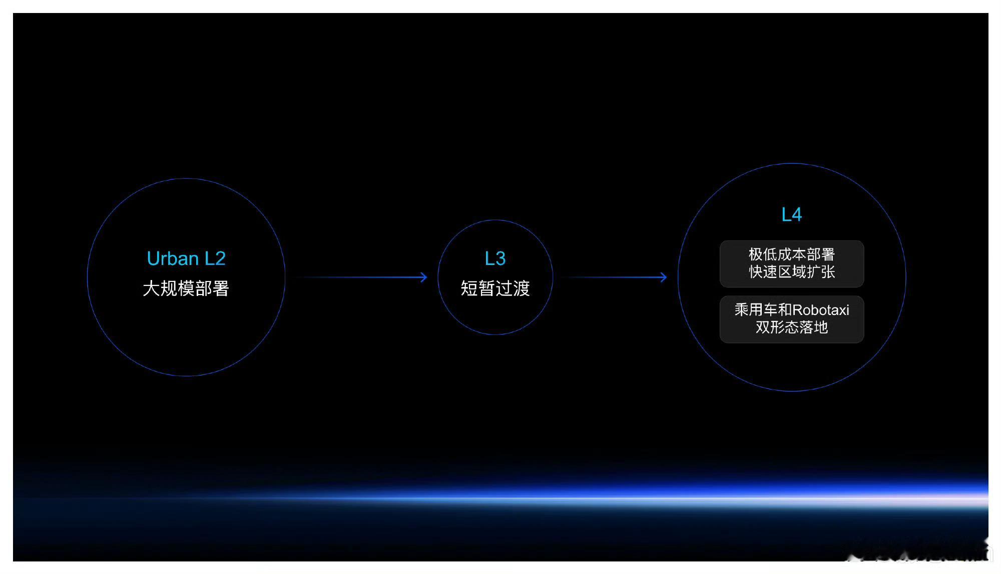 L3上路，谁来买单？以前出了事怪司机，现在L3激活期间，车企得背锅！这哪是自动驾