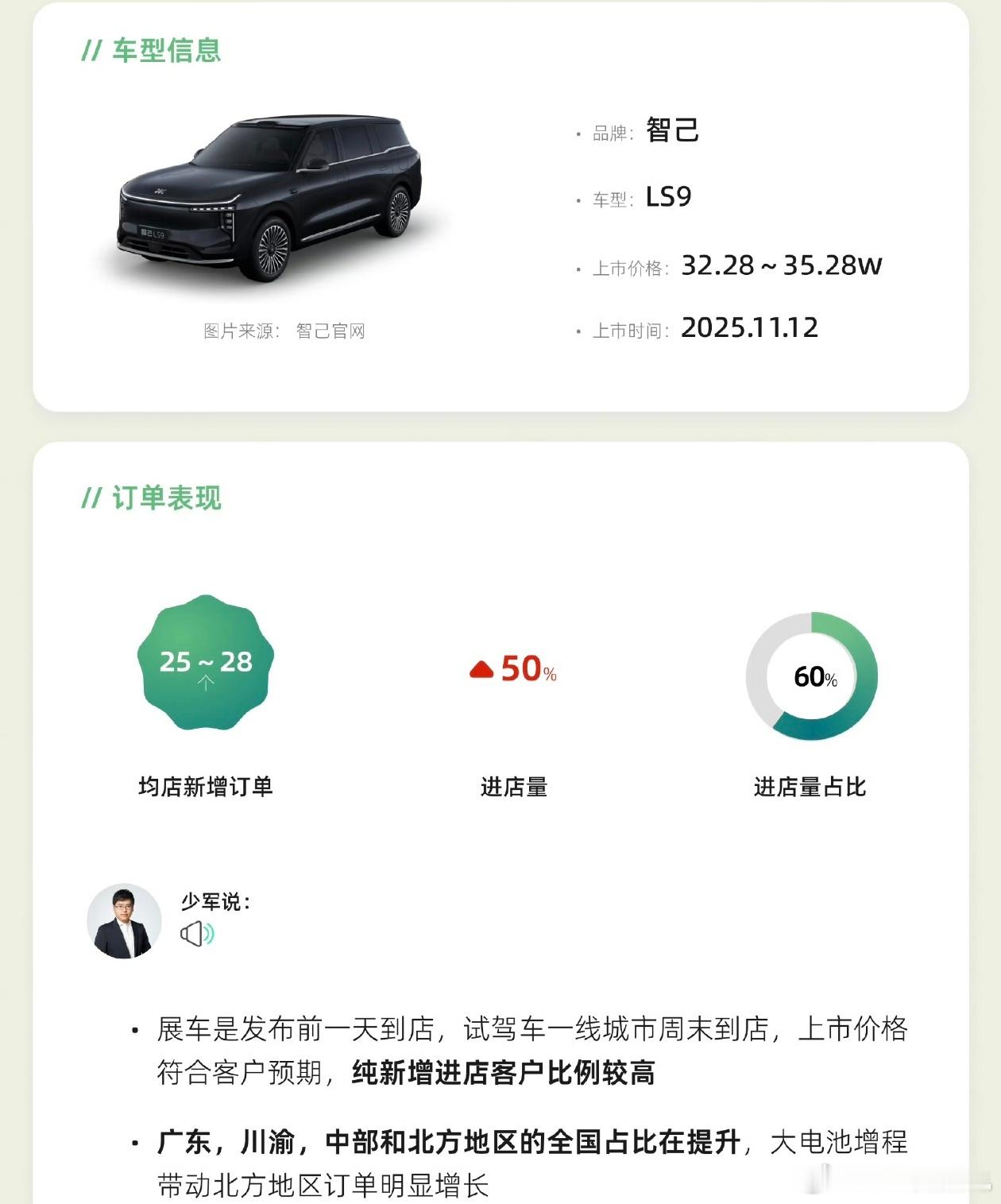 按店均订单来算，智己ls9大概是1w出头的订单。对于现在智己来说不错了。有几个