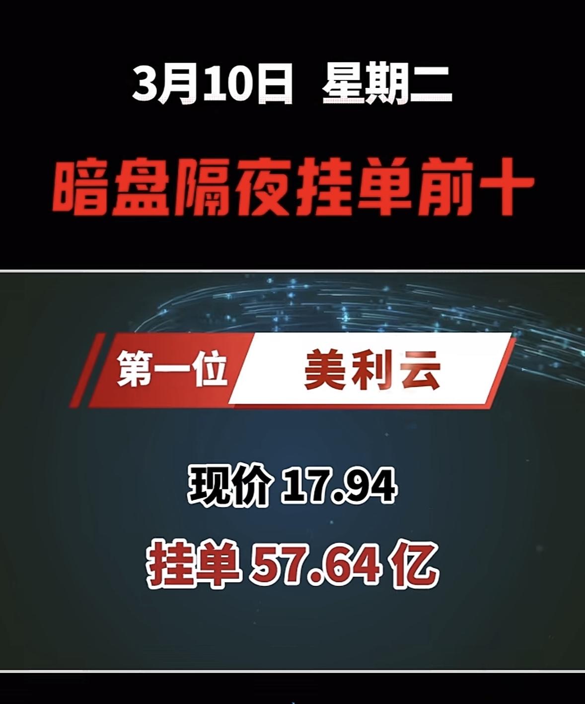 3月10日暗盘隔夜挂单榜前十名个股揭晓3月10日暗盘隔夜挂单榜前十名个股揭晓