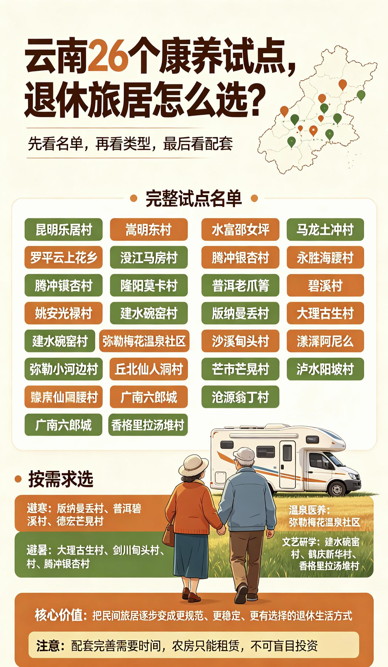 退休想找地方长期旅居养老的朋友，这条千万别划走！云南官方一次性放出26个康养试
