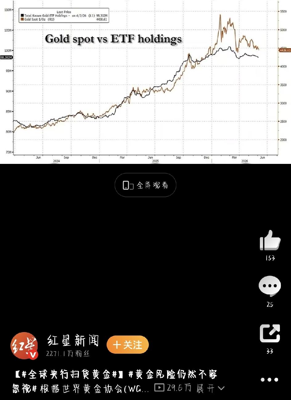 全球央行最近又悄悄“扫货”黄金了，市场来了个漂亮的V型反转。根据世界黄金协会刚出