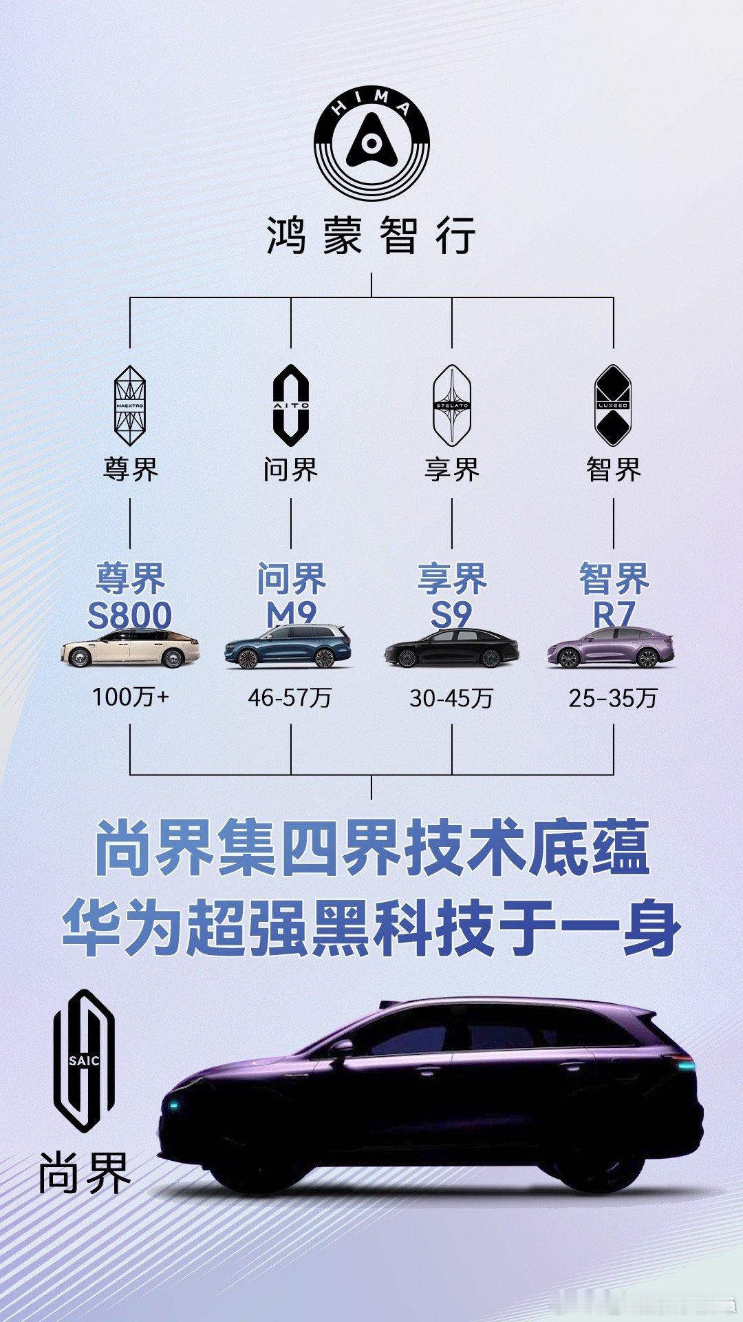 华为✖️上汽的尚界SUV即将面世，预告前瞻图可以看出七七八八——SUV，大概4.