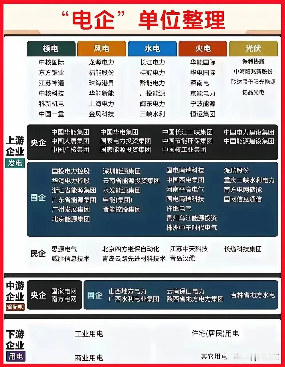 电气类专业就业单位明细，你需要了解的都在这。