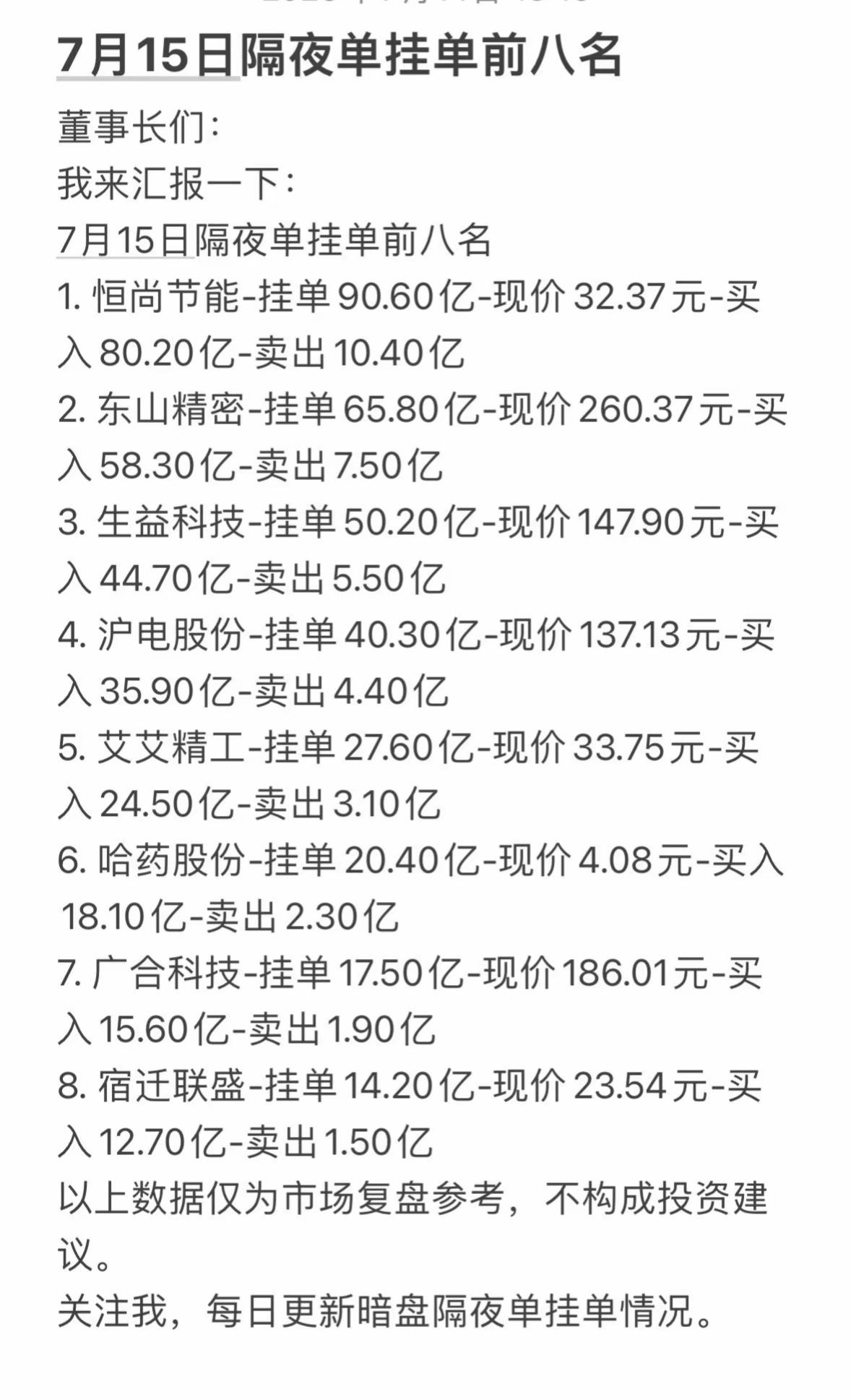 7月15日周三暗盘隔夜单挂单前八名，投资参考！7月15日周三暗盘隔夜单挂单前
