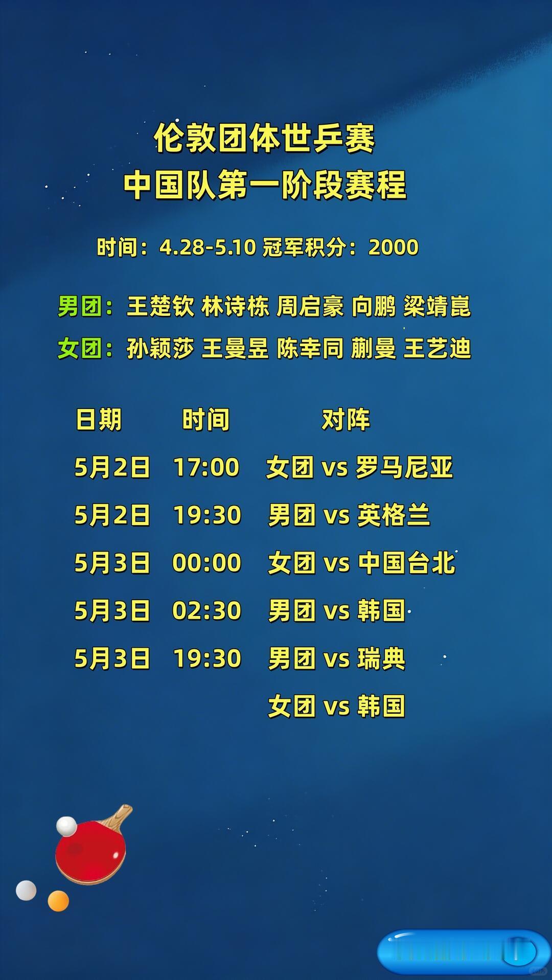 截至2026年4月23日，国乒核心动态（备战伦敦世乒赛，4月28日开赛）：