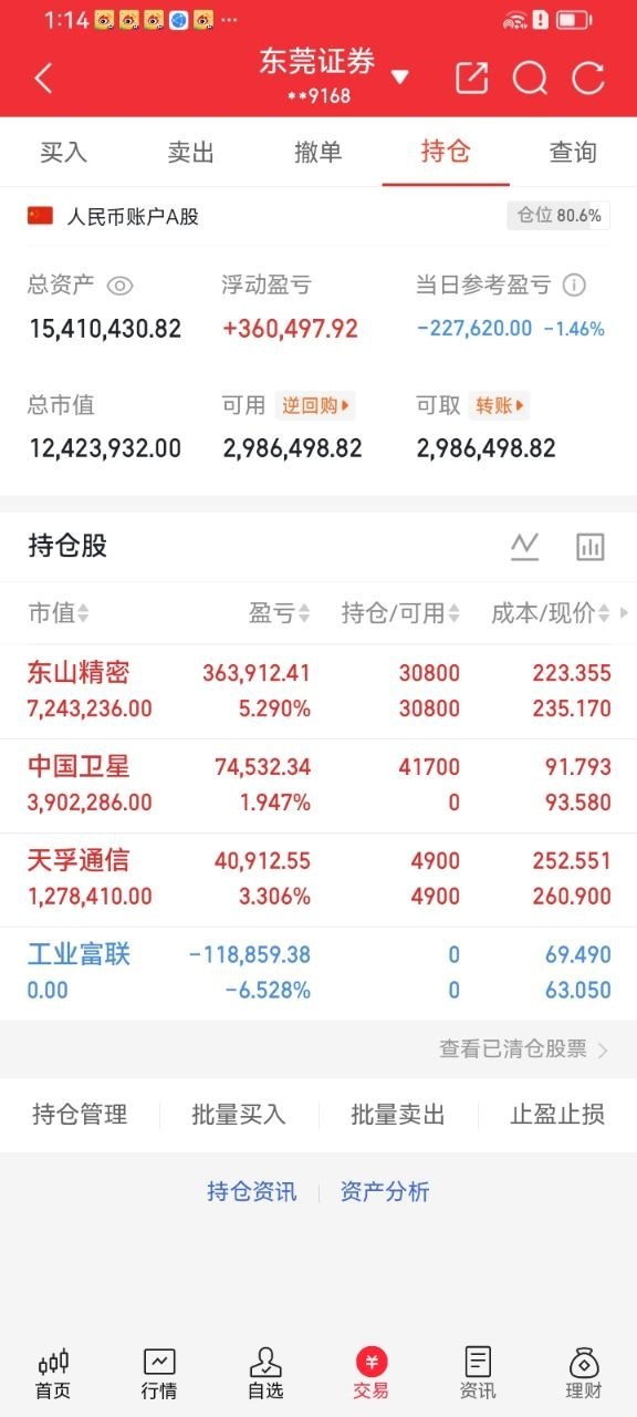午盘开盘行情解读午后开盘市场情绪依旧偏弱，早盘外围大跌带来的科技股抛售情绪没有快