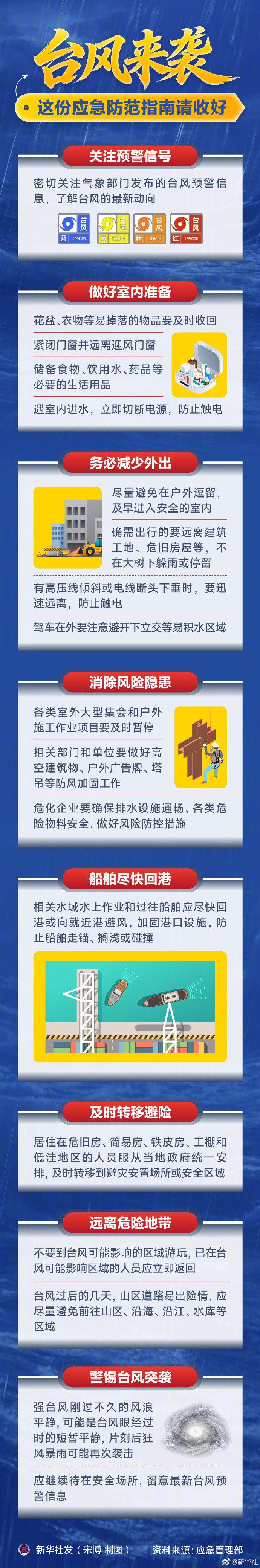 【转发分享~#台风天应急防范指南请收好#】据气象部门预计，受台风“美莎克”影响，