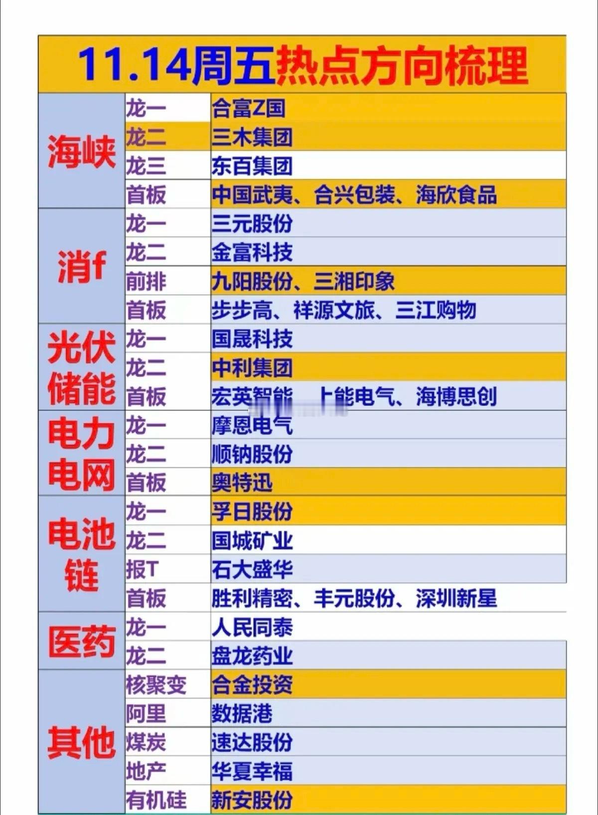 明日市场热点方向前瞻！1.海峡两岸2.消费3.光伏储能4.电力电网5.电池链6