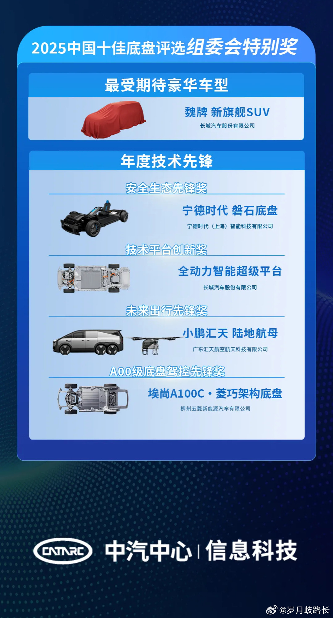 秉承着不建议发谍照的原则[doge][doge]中汽中心就真没发，但这一看就是魏