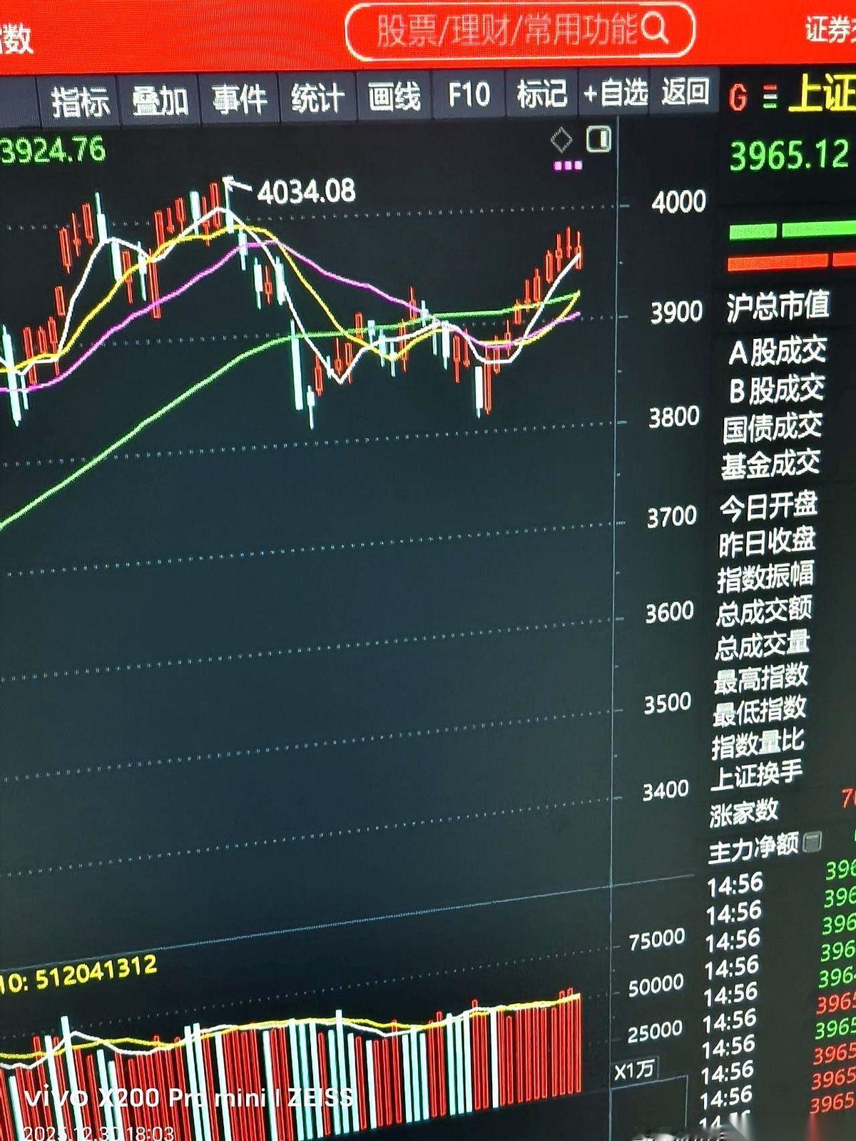 别激动。明天开盘那一下猛冲，大概率不是冲锋号，是给你发的逃生船票。跨年的气氛