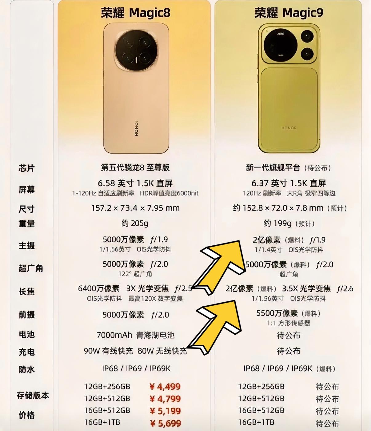 换手机还是要听劝，手机还是买新不买旧，荣耀Magic9这个配置跟上一代Magic