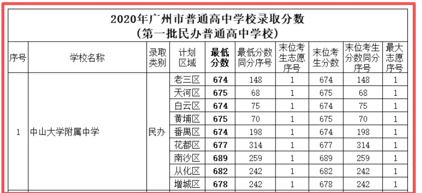 从滋润躺平到生存危机，民办高中狂飙这六年