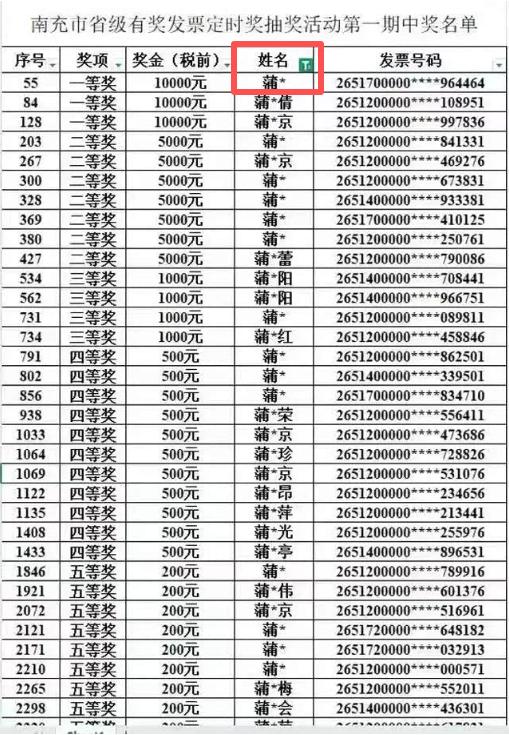 南充发票抽奖全是“蒲家人”中奖？你以为是“黑幕”，其实是为你精心编排的一场流量收