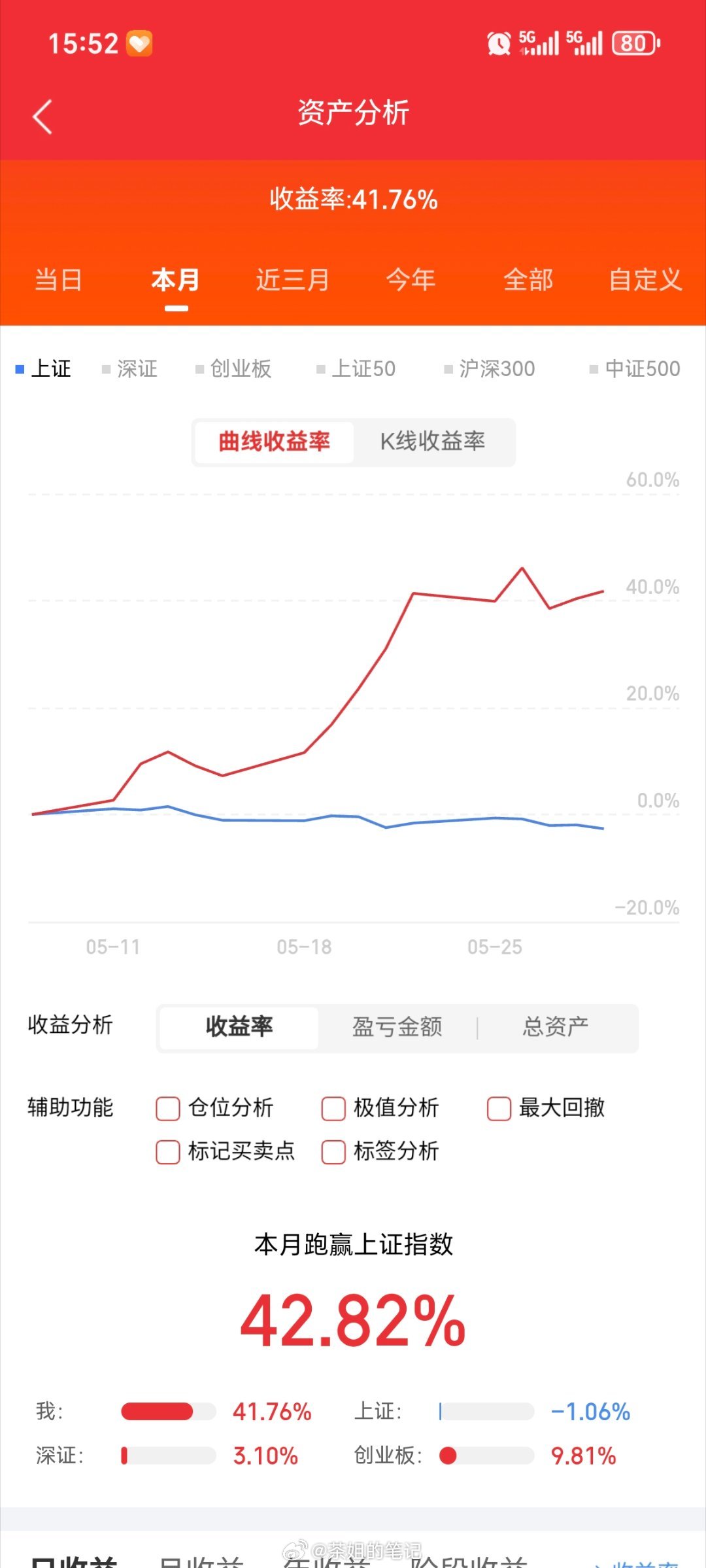 一、酒鬼酒：市值149亿，白酒、白酒概念二、亨通光电：市值1902亿，通信设备、