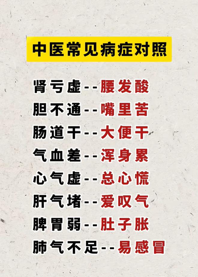 身体小信号，对照看懂脏腑状态