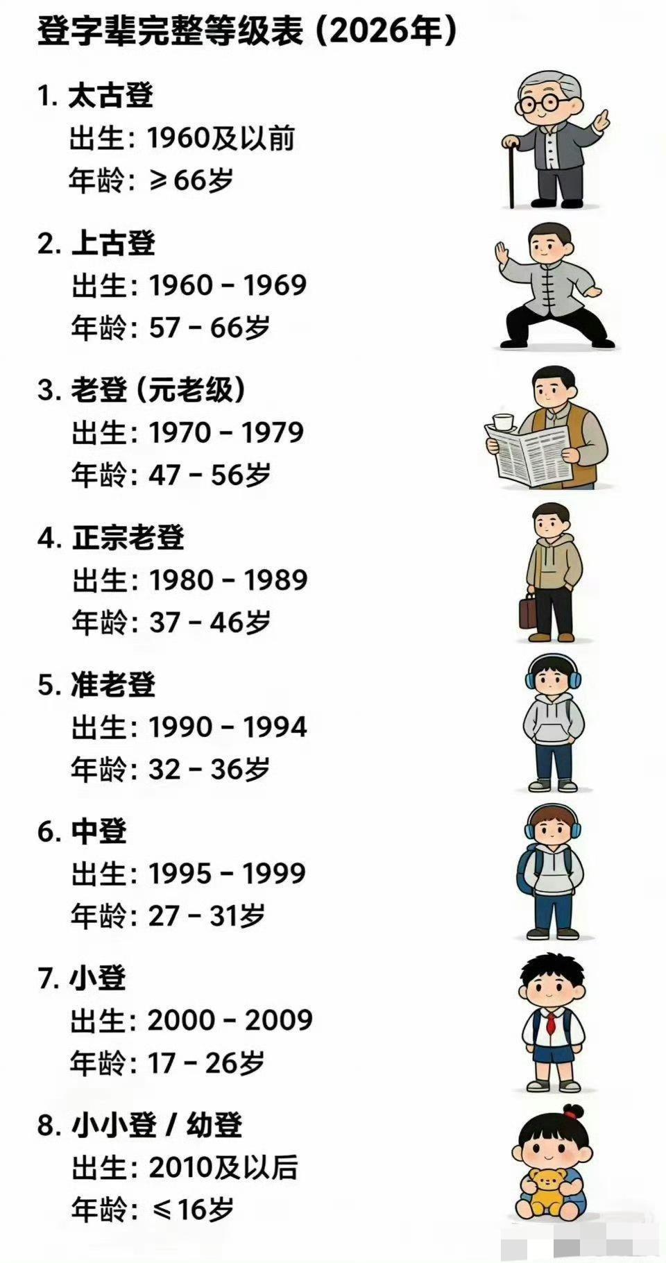 现在才知道，70后已经是老登了