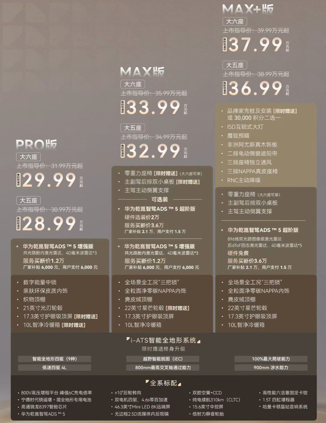 神行者8完成上市，其中五座售价28.99万起，6座售价29.99万起。相比预售降