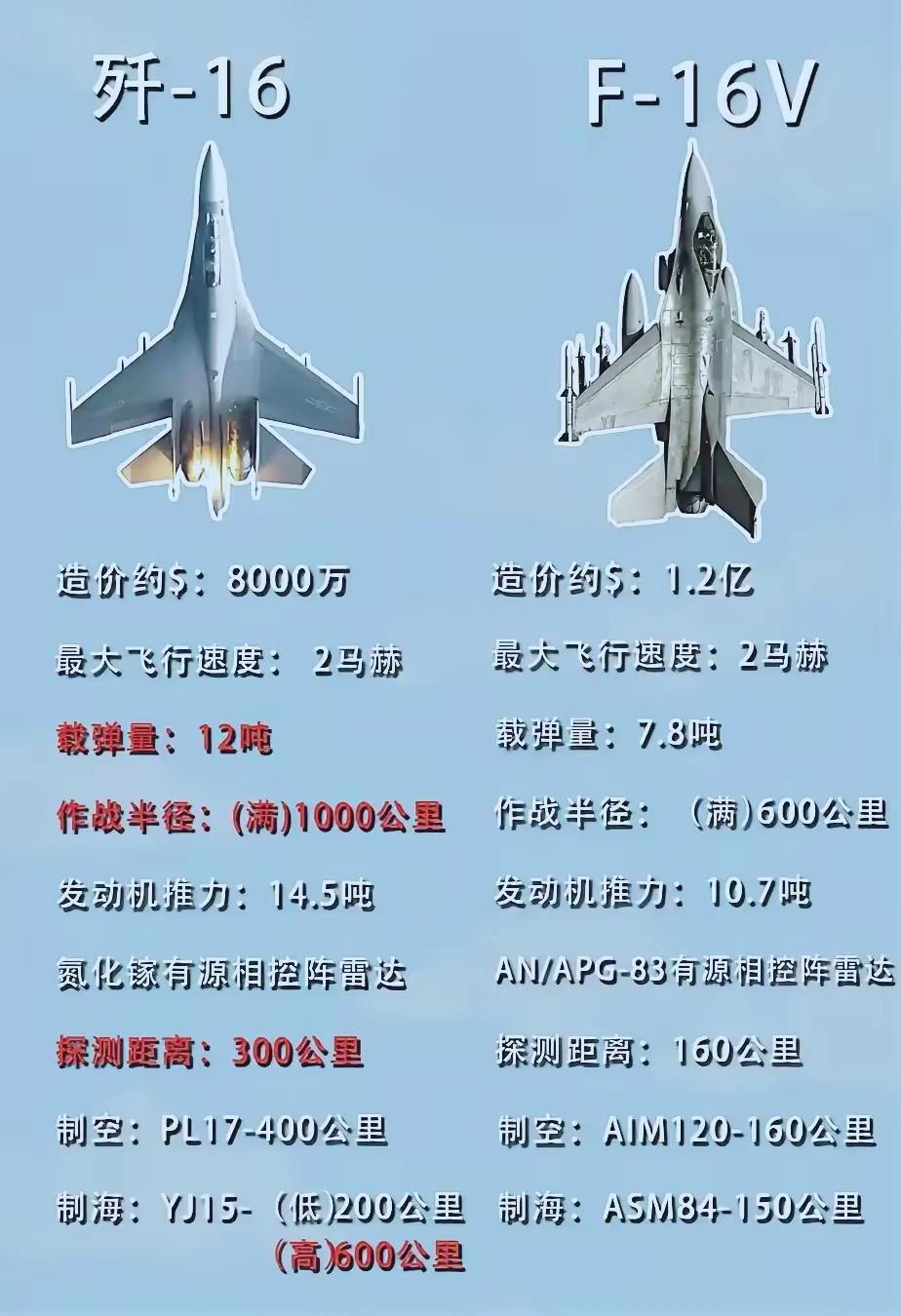 喂！对门儿那位，你拿什么和我比？不比不知道，比了才知道，原来F16比我们歼1