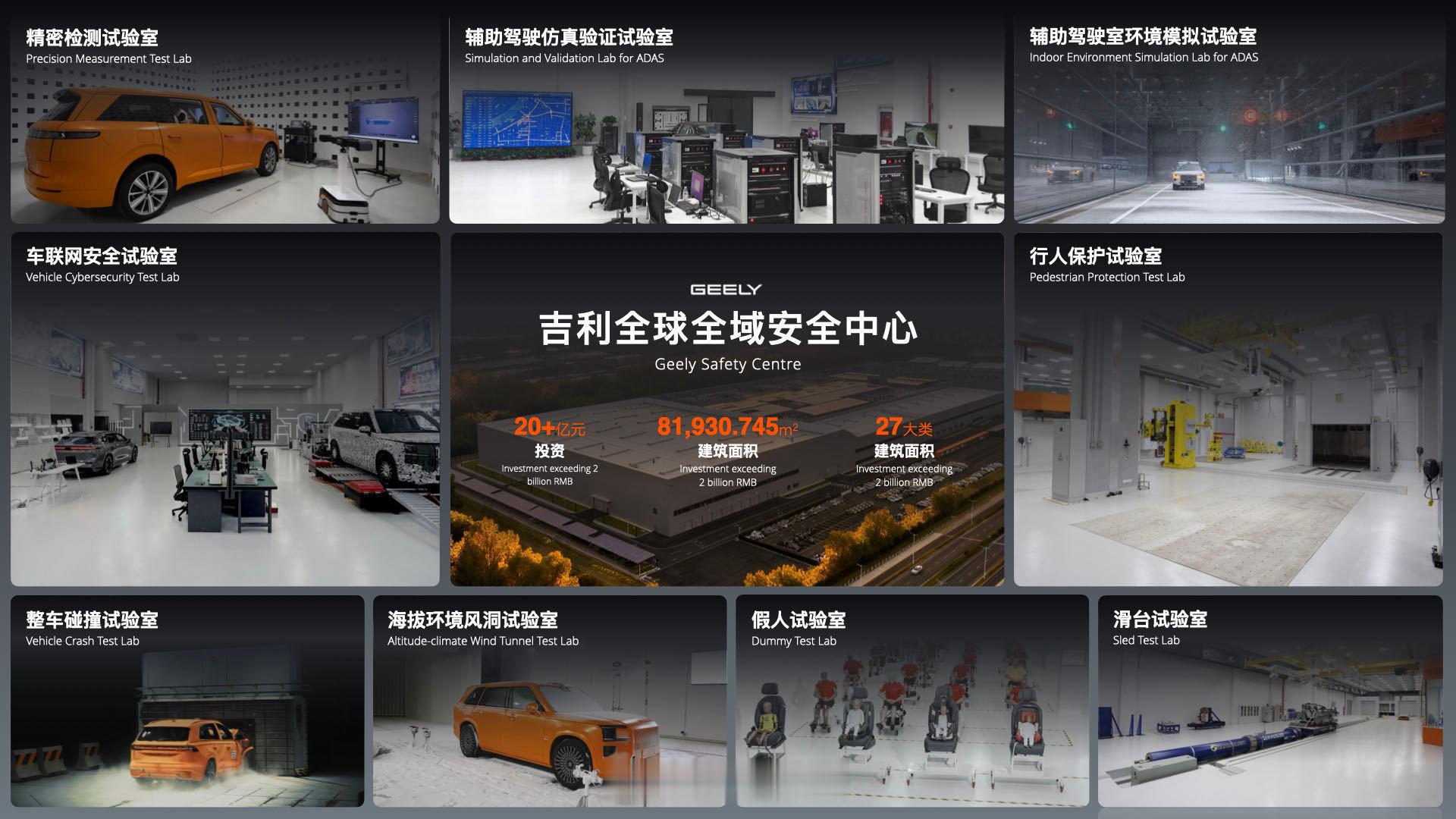 其实今年每个车企都在突出安全性！而就吉利而言：安全从来不是选答题，而是所有技术创