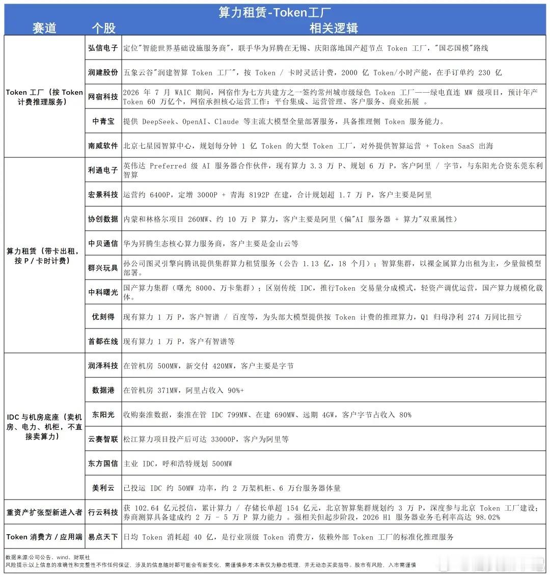 重磅消息来了！算力租赁，领涨先锋！看看相关概念股都有哪些？
