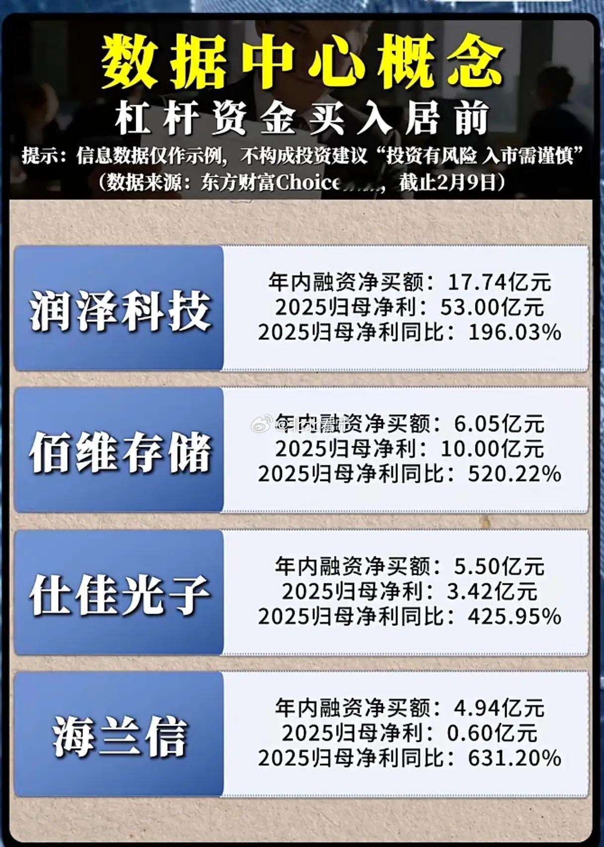 杠杆资金疯狂扫货数据中心，算力的“卖水人”正式迎来价值重估？当你还在纠结AI大模
