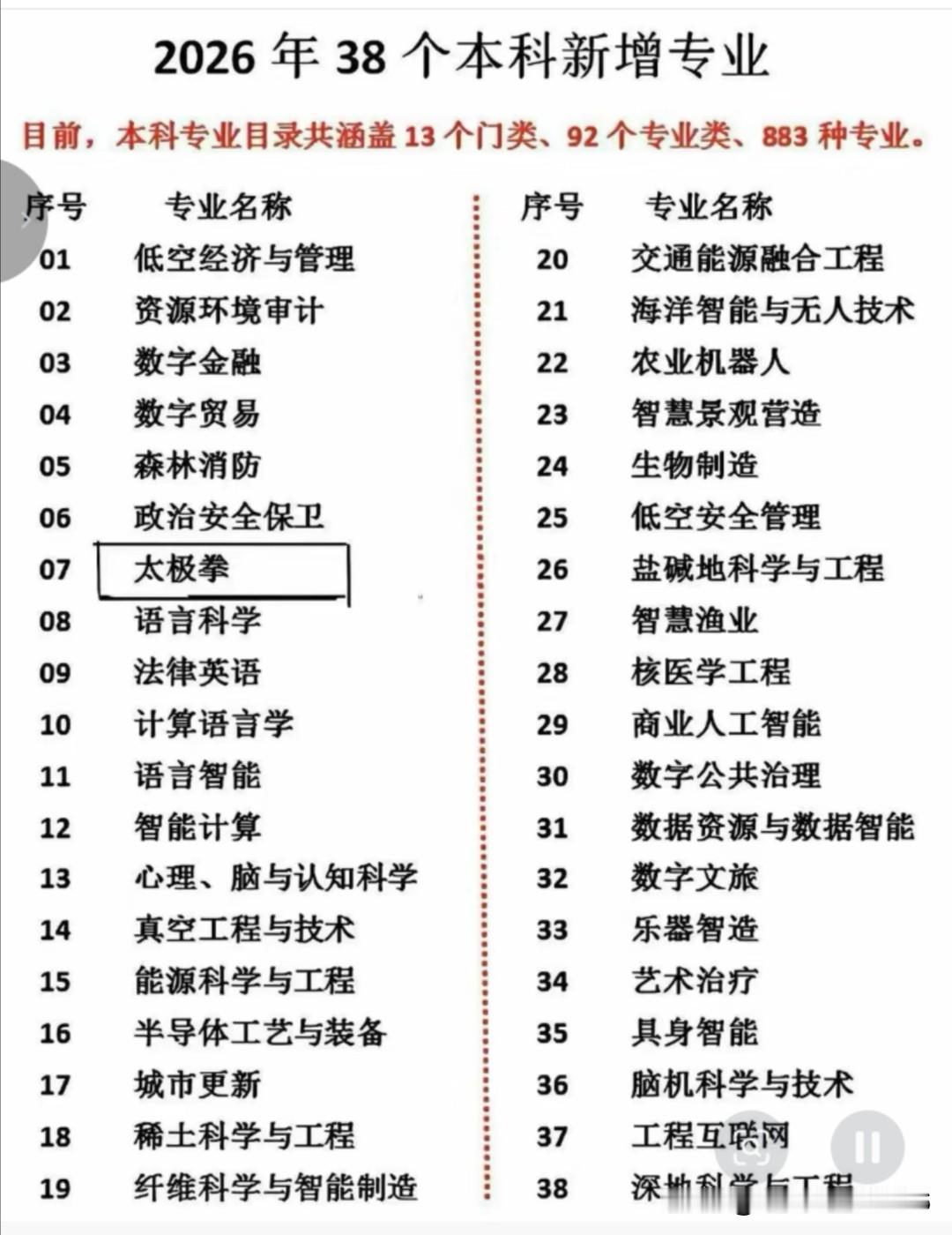 军队文职里面最值得报考的9个单位！第一，军队院校有寒暑假讲师岗，还有课时费，