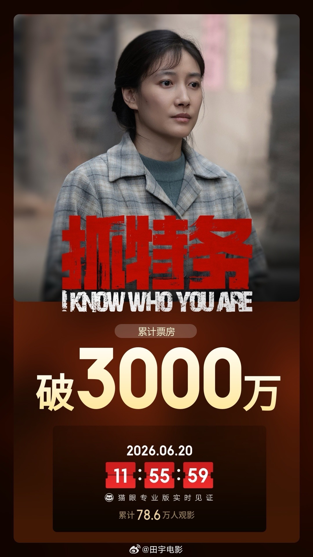 抓特务票房破3000万《抓特务》上映第二天，票房超3000万。💰都去看片儿吧，